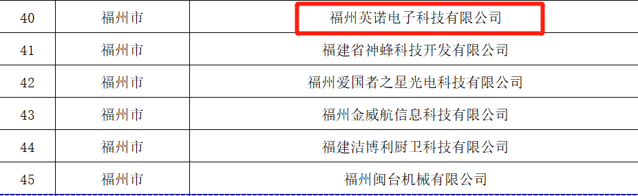 熱烈祝賀福州英諾電子科技有限公司榮獲2023年福建省專精特新中小企業(yè)稱號(hào)！